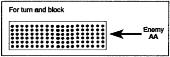 Figure 4-15.  Standard Gator minefield