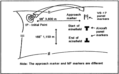 Figure 4-17.  Siting and execution