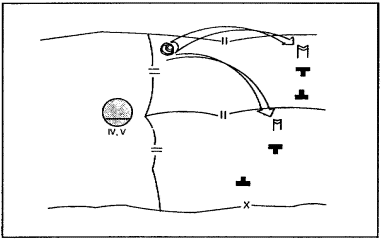 Figure 4-18.  Siting and execution