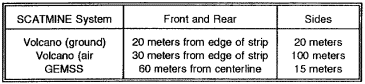 Table 4-10.  Standard marking procedures
