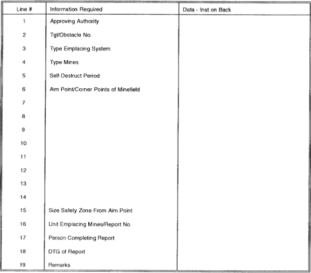 Table 4-11.  Scatterable minefield report and record form (front side)