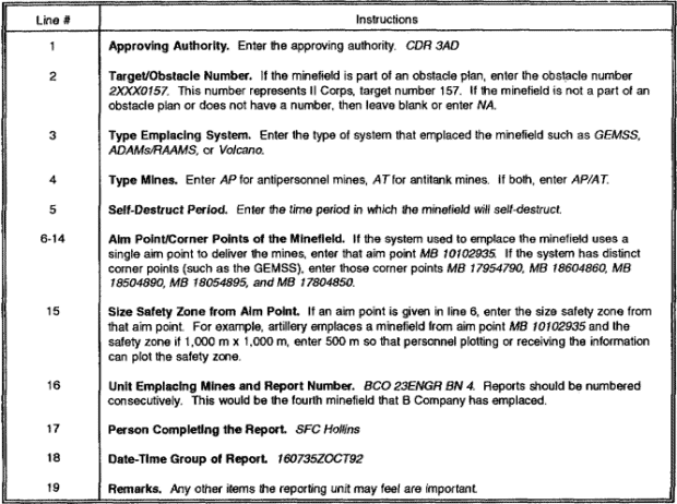 Table 4-12.  Scatterable minefield report and record form (back side)