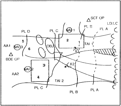 Figure 4-21.  Situational obstacles--offense