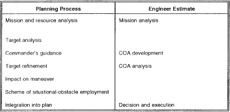 Table 4-18.  Estimate process