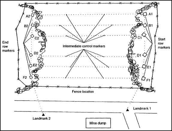 Figure 1-1.  Site layout