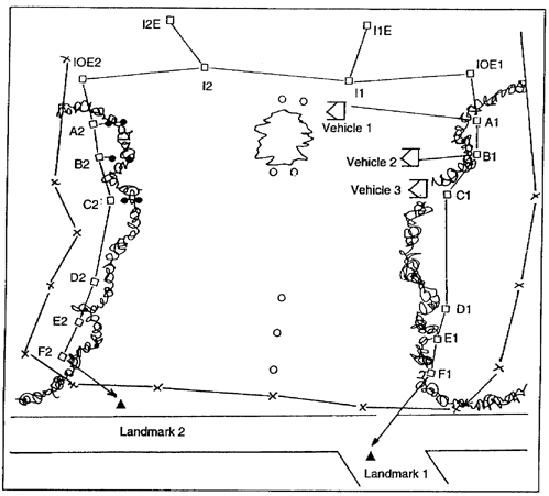 Figure 1-4.  Laying Rows A, B, and C and the IOE baseline