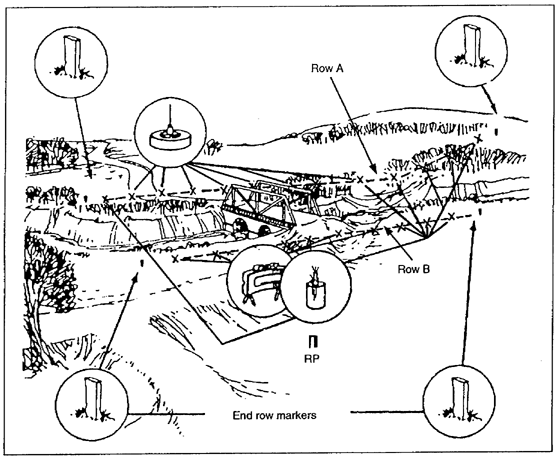 Figure 2-2.  Site layout