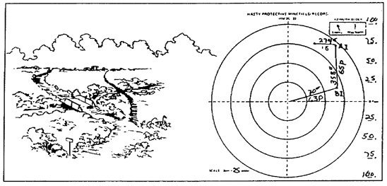 Figure 2-3.  Hasty protective row minefield record