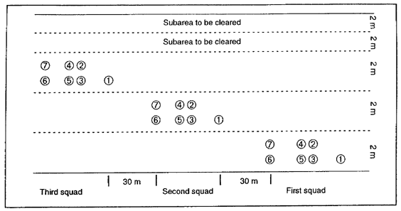 Figure 4-2.  Sweep teams in echelon