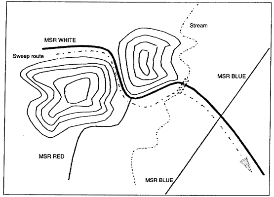 Figure 4-3.  Linear clearance method