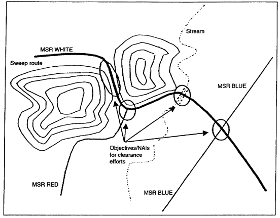 Figure 4-4.  Combat clearance method