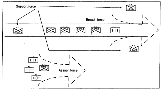 Figure 4-5.  Deliberate route clearance