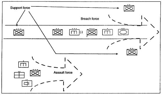 Figure 4-6.  Hasty route clearance