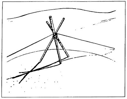 Figure 4-7.  Tripod