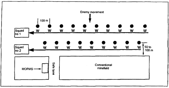 Figure 1-2.  Hornet reinforcing a conventional minefield