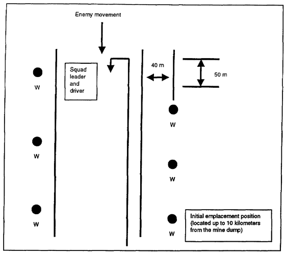 Figure 1-5. Hornet gauntlet obstacle (one cluster) 
