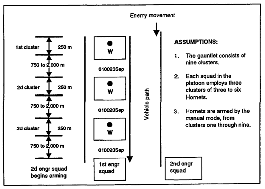 Figure 1-6. Hornet gauntlet obstacle (platoon)  