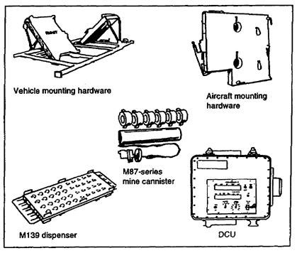 Figure 2-2.  Volcano components