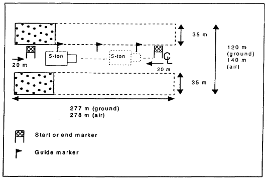 Figure 2-3.  Volcano disrupt and fix minefields