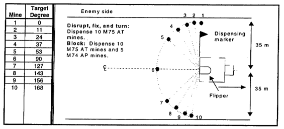 Figure 2-7.  Flipper stop-and-dispense point