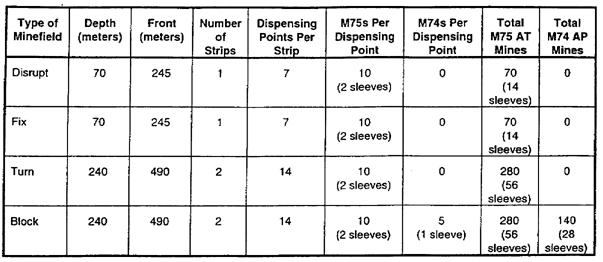 Table 2-1.  Flipper minefield data
