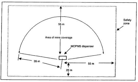 Figure 2-11.  MOPMS emplacement and safety zone