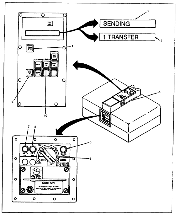 Figure 2-14.         Dispenser command and control data loading and arming