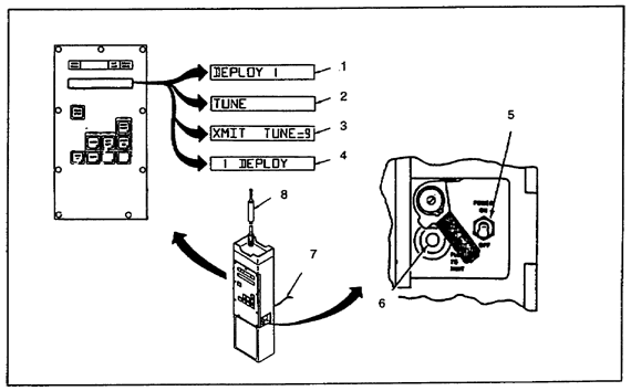 Figure 2-15.  Remote control unit