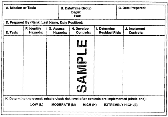 Figure 1-1.  Sample risk-management work sheet.