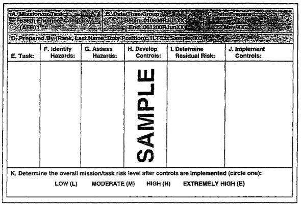 Figure 1-2.  Completing Blocks A through D