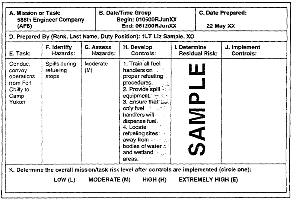 Figure 1-7.  Completing Block H