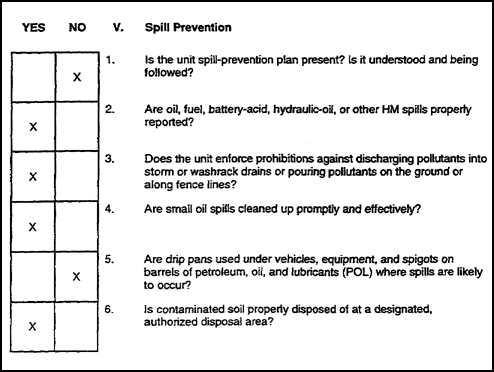 Figure PE 2-1.  Portion of a unit environmental self-assessment