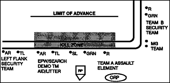 L Shaped Ambush Diagram