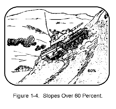Figure 1-4.  Slopes Over 60 Percent.