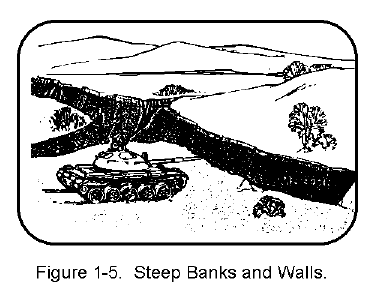 Figure 1-5.  Steep Banks and Walls.