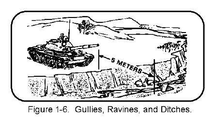 Figure 1-6.  Gullies, Ravines, and Ditches.