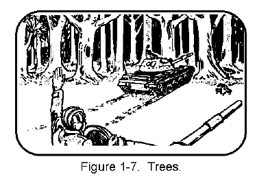 Figure 1-7.  Trees.