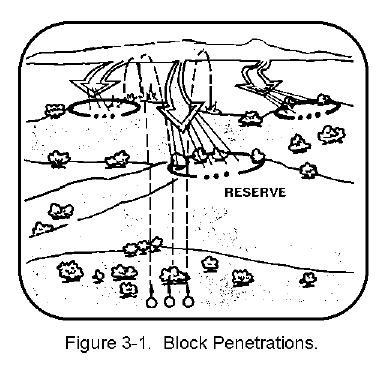 Figure 3-1.  Block Penetrations.