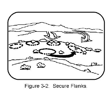 Figure 3-2.  Secure Flanks.