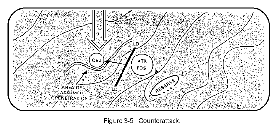 Figure 3-5.  Counterattack.
