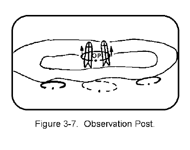 Figure 3-6.  Observation Post.  