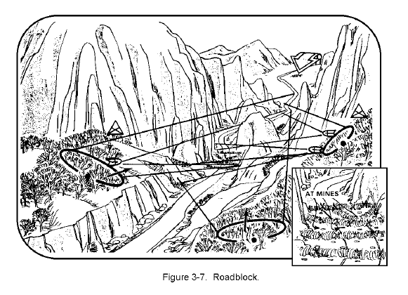 Figure 3-7.  Roadblock.