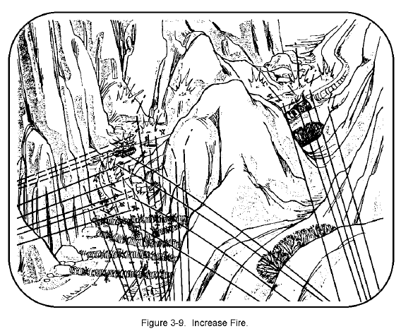 Figure 3-9.  Increase Fire.