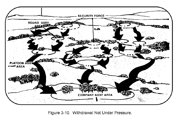 Figure 3-10.  Withdrawal Not Under Pressure.