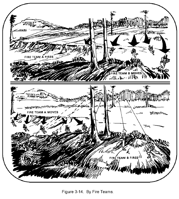 Figure 3-14.  By Fire Teams.