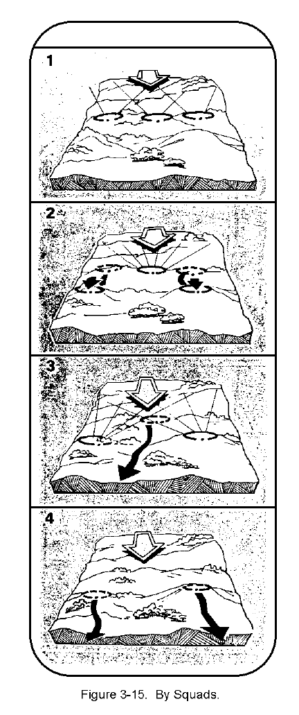 Figure 3-15.  By Squads.