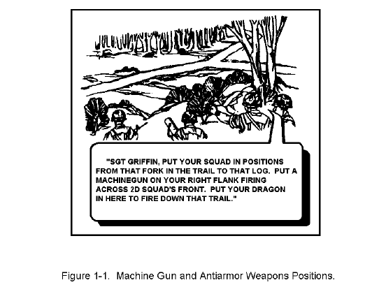 Figure 1-1. Machine Gun and Antiarmor Weapons Positions.