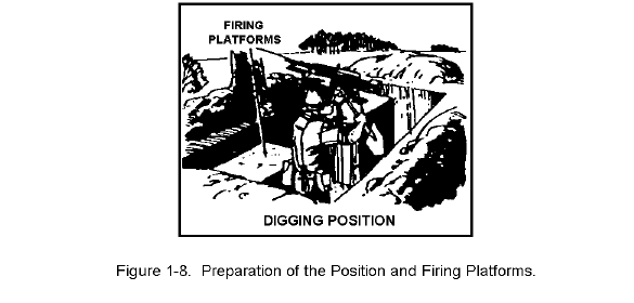 Figure 1-8.  Preparation of the Position and Firing Platforms.