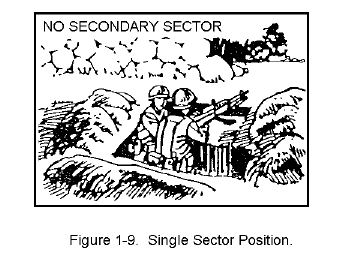 Figure 1-9.  Single Sector Position.