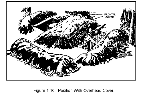 Figure 1-10.  Position With Overhead Cover.